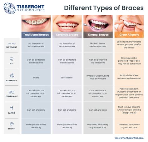 braces for teeth price list.